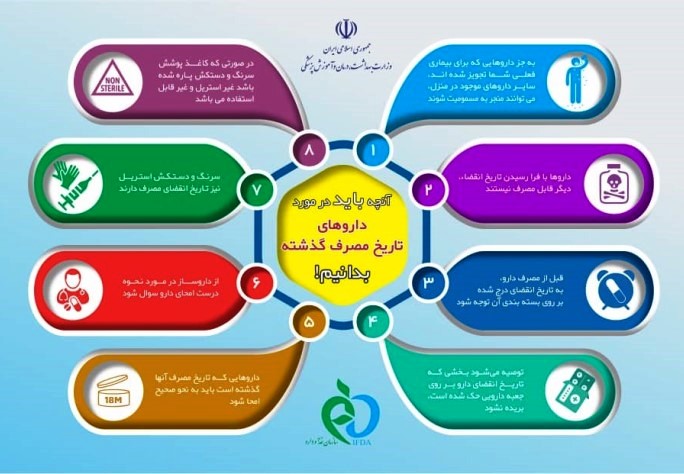 امحای داروهای بلااستفاده و تاریخ گذشته