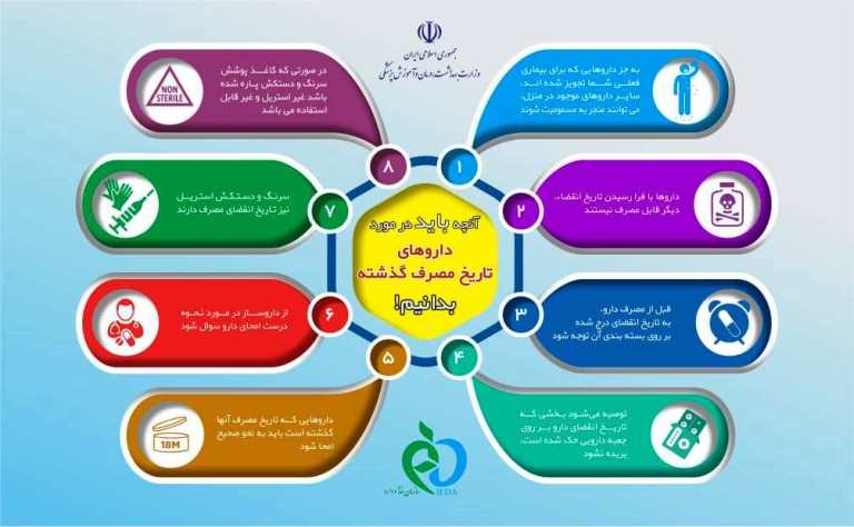 داروهای تاریخ مصرف گذشته